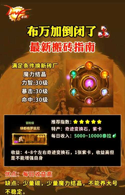2025DNF搬砖3倍疲劳药价格实战指南