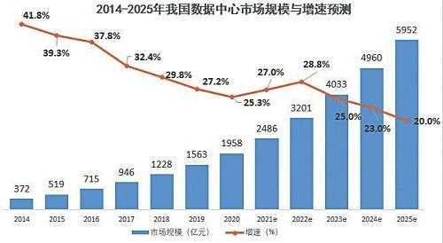 赛尔号电池五大误区与2025年数据