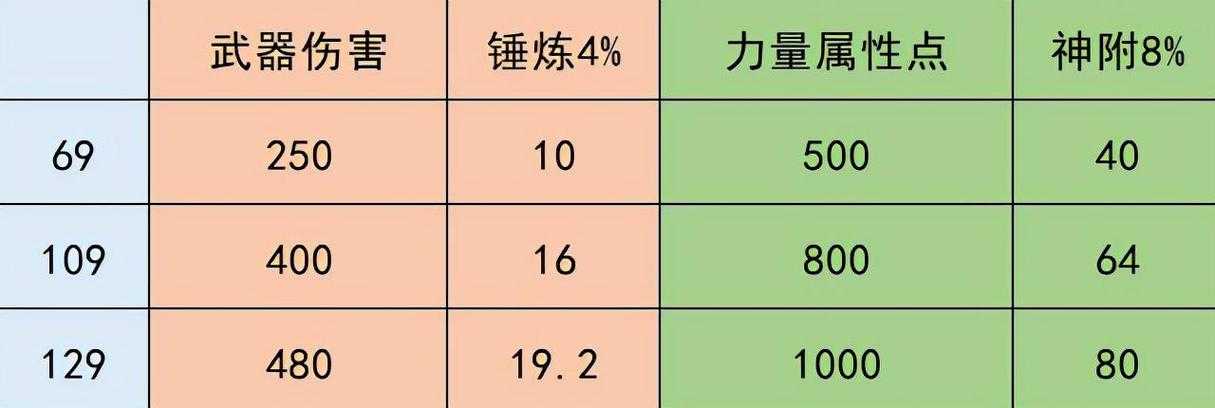 如何优化游戏角色力五庄的技能分配与属性加点？