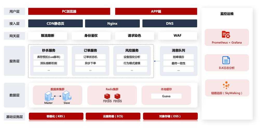 以下是优化后的游戏避坑指南框架,采用专业结构化呈现并增强实用性: