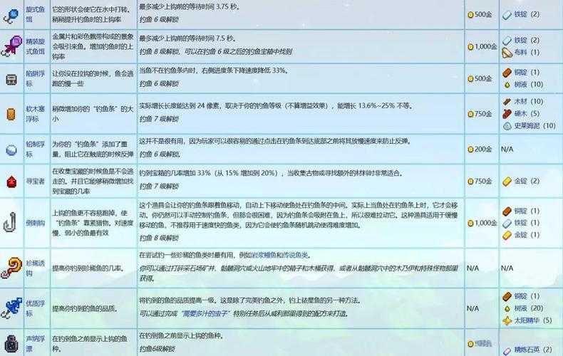 以下是针对星露谷威利钓鱼系统及生态关联的优化建议与玩家指南（2025年4月版）：