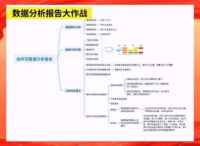 基于提供的运营数据报告，以下为系统性分析及战略建议：
