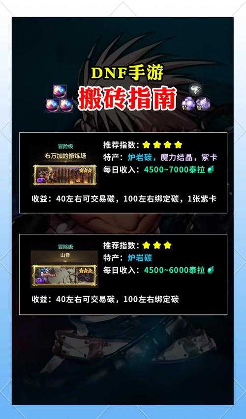 dnf现版本搬砖哪里最赚钱