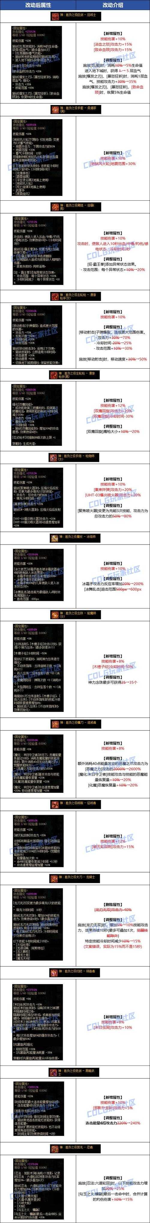 以下是对DNF改造武器政策及玩法的结构化分析与建议: