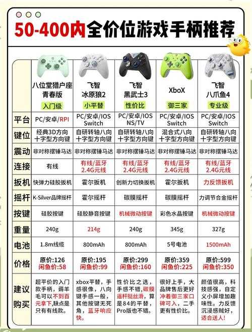 2025《英雄联盟手游》手柄适配指南:设备选择与操作优化