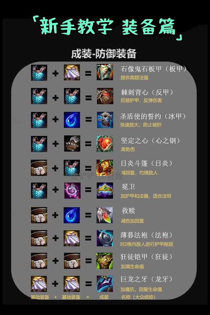 奥巴马的游戏出装选择:了解装备搭配