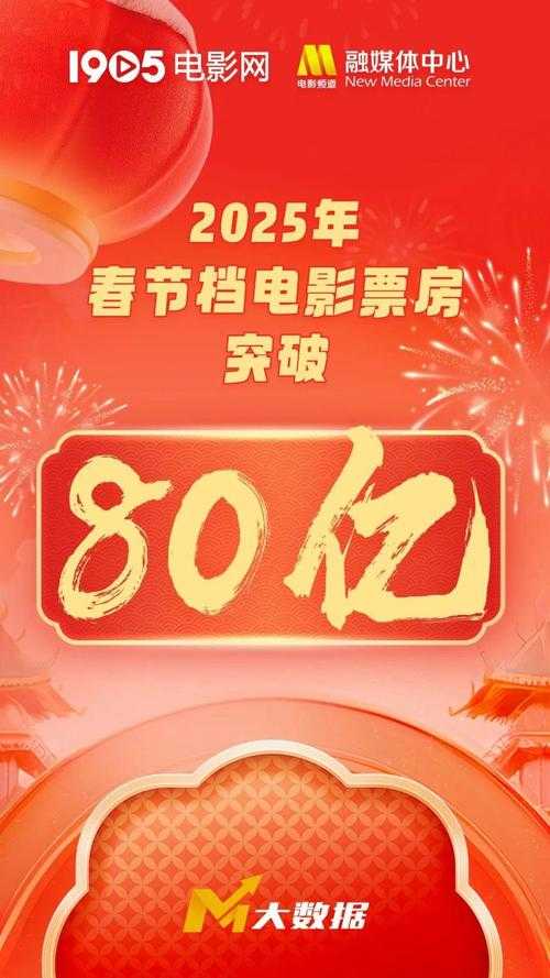 圣诞奇袭2025零宣发破12亿改写档期规则