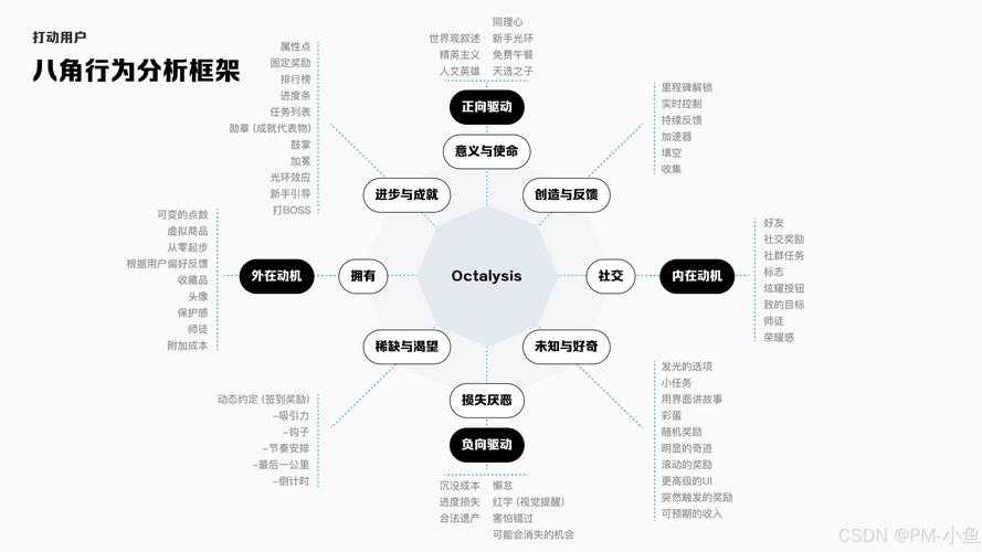 根据提供的信息,以下是针对不同需求的游戏选择建议和决策框架: