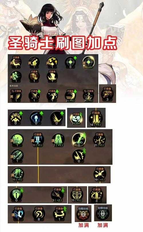 dnf法师完美加点