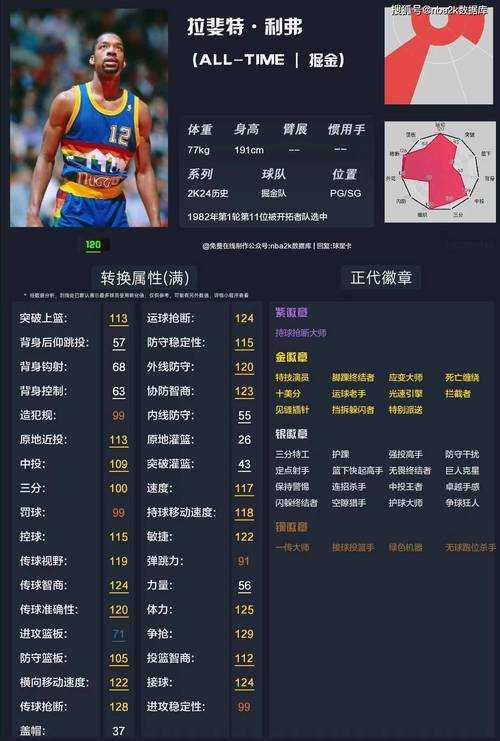 NBA球员技巧展示:《NBA 2K》中的绝技一览