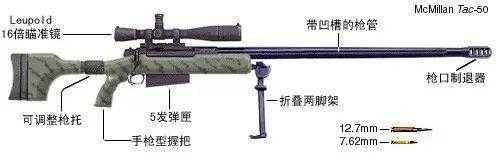 新手上路:掌握狙击枪的基础知识
