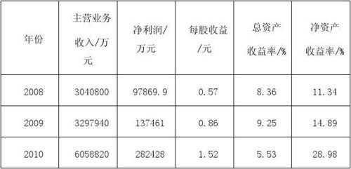 以下是对《热血江湖》加速器技术影响及行业趋势的综合分析报告,结合表格数据与文本内容进行结构化解读: