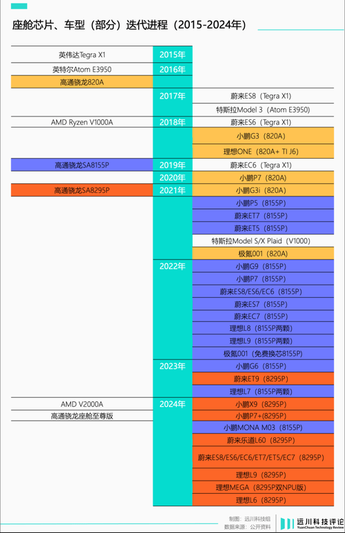 行星崛起:多平台快速迭代行业标杆