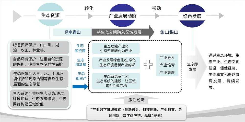《无神之界》2025年职业生态与版本前瞻分析