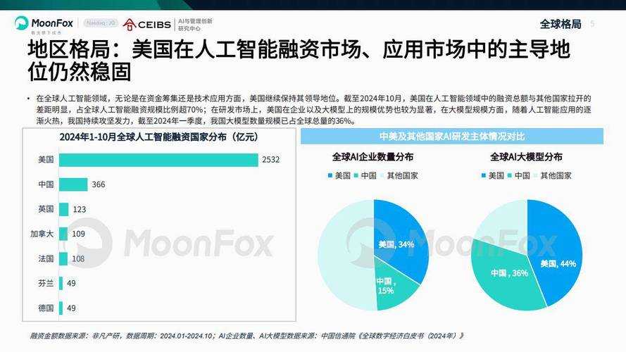 2025《完美世界国际》全球收入与技术革新全景观察