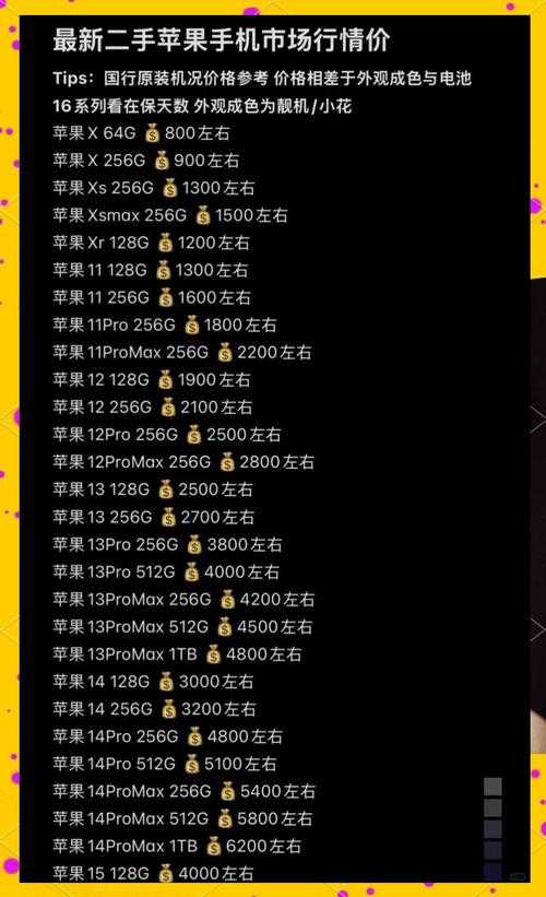 2025年iPhone配置工具评测:性能价格选购指南