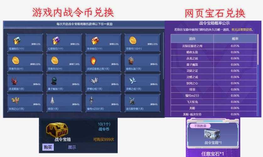 以下是对《地下城与勇士》战令系统深度解析的优化策略与风险预警报告: