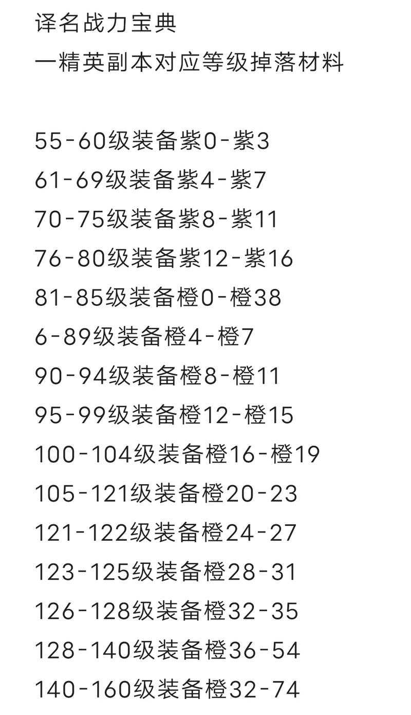 《火影OL》2025年稀有道具获取效率全攻略