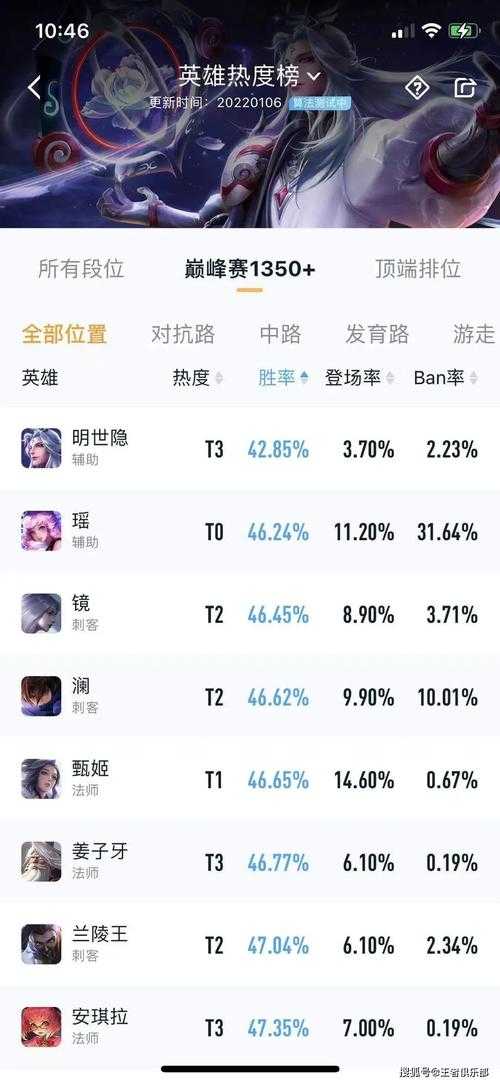 《王者荣耀》晟暃读音解析与2025年数据对比