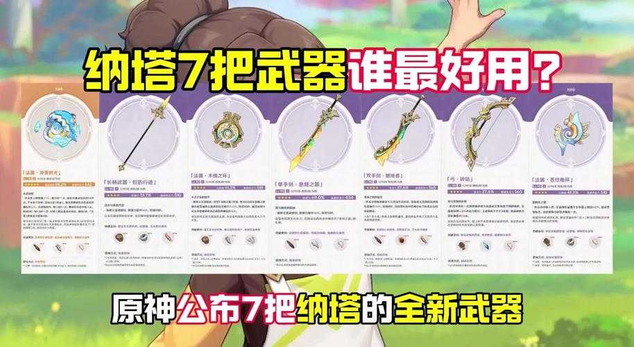 根据《原神》2025年6月版本武器调整内容,结合当前游戏环境,为玩家提供以下过渡建议: