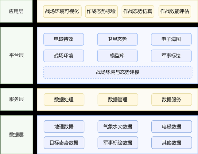 以下是对该军事模拟游戏发展现状的深度分析框架,结合技术、经济、社会三维度进行专业解读: