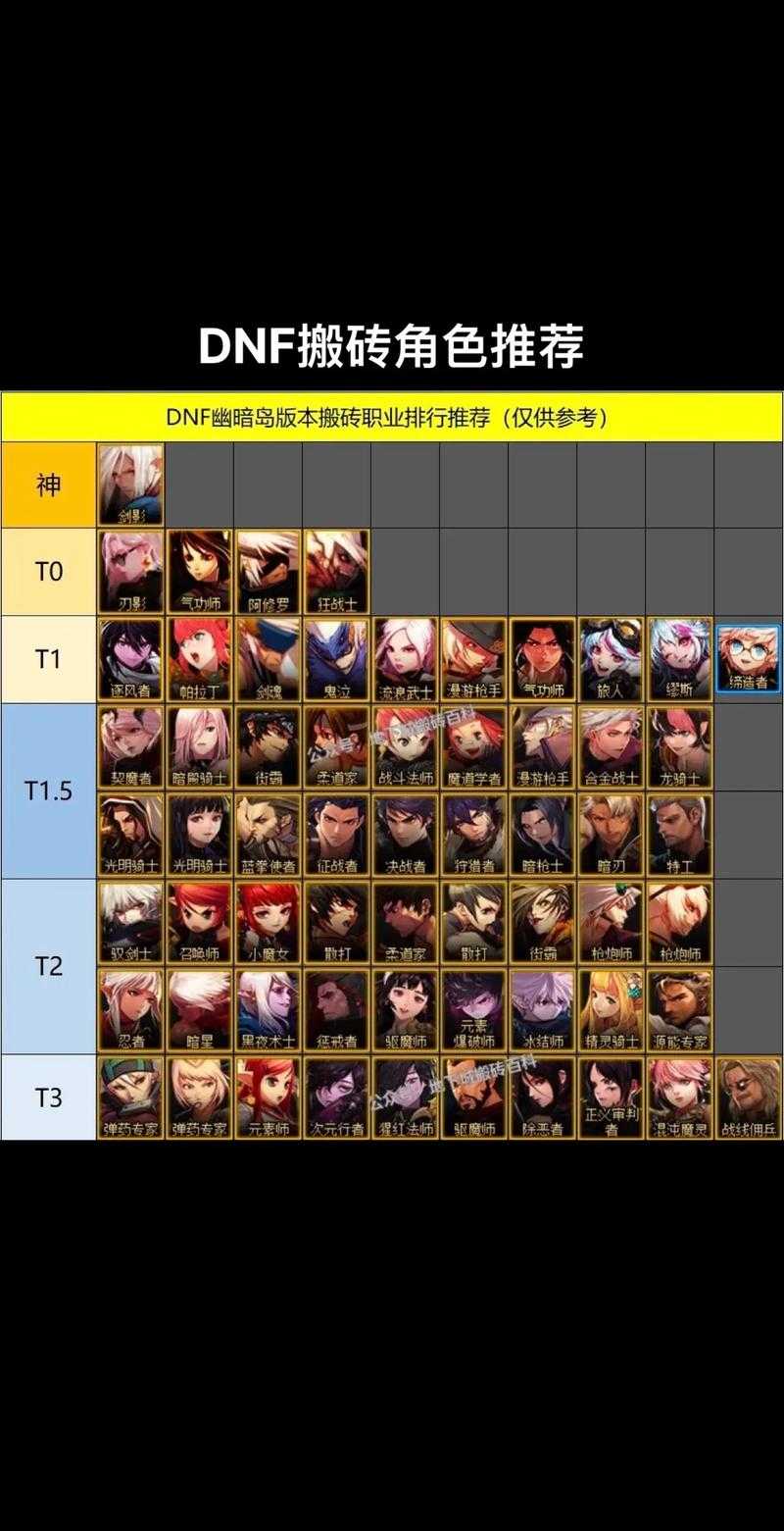 2025 DNF职业平衡与装备革新重塑PK生态