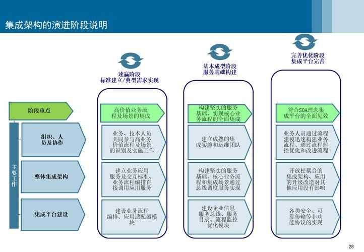 以下是对提供信息的结构化分析和总结,分为产品对比分析、核心优势提炼、未来规划解读三个部分: