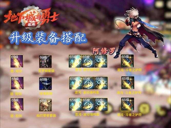 如何为阿修罗角色在合适的副本中刷取升级装备?