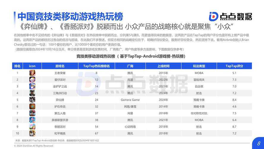 根据提供的游戏运营数据报告,以下为结构化分析与策略建议: