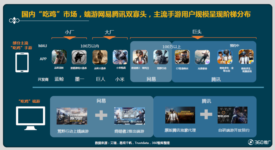 腾讯吃鸡游戏的发展历程回顾:回顾玩家最关心的热点问题