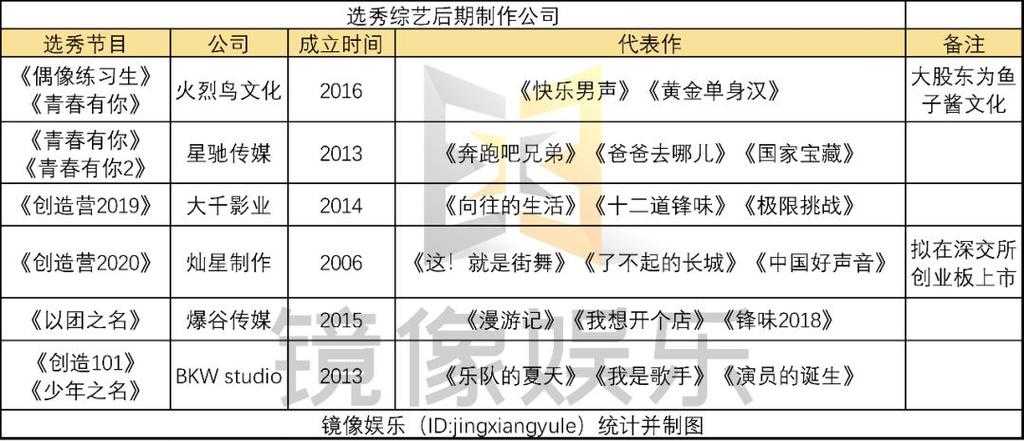如何获取并观看完整的2018年选秀节目?免费高清观看渠道?