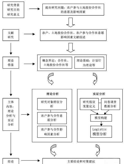 以下是对该报告的优化建议及深度分析框架,帮助您构建更具商业价值的研究成果: