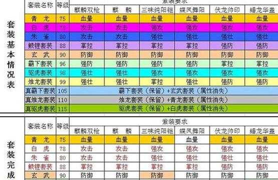 2025《攻城掠地》武套装装备选择与搭配技巧