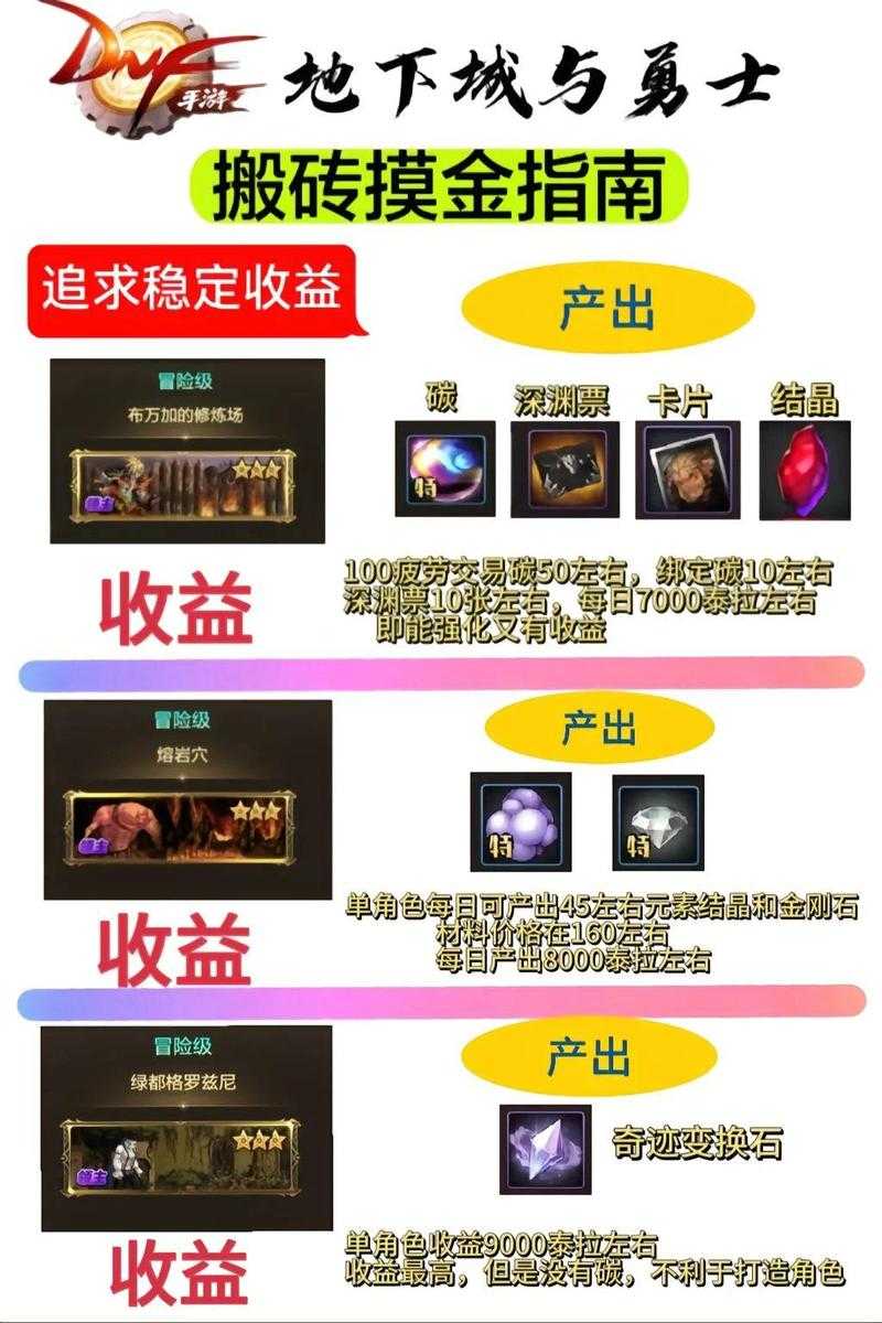 以下是对DNF搬砖宠物的深度分析及2025年优化策略，结合数据与实战经验给出专业建议：