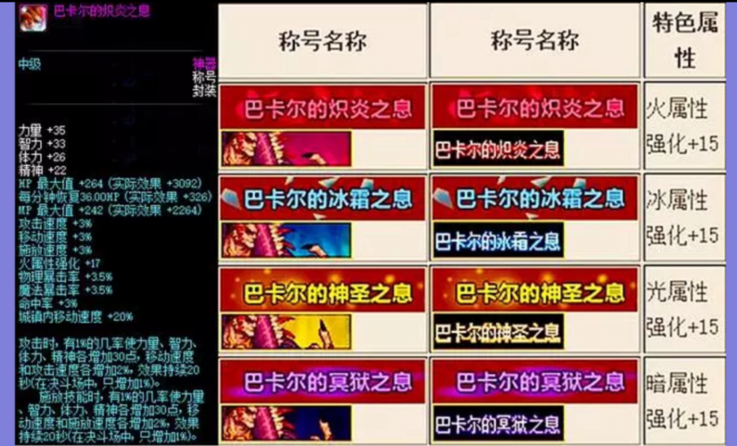 DNF称号簿2025属性加成全解析