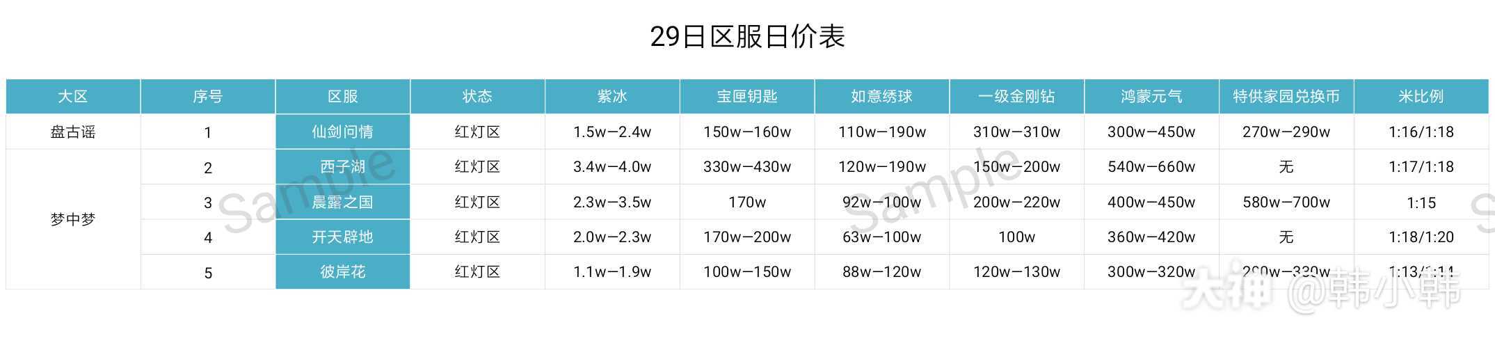 倩女手游合区时间预计多久 合区时长最新消息