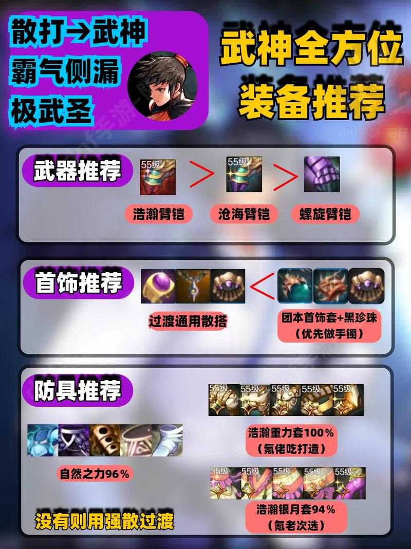 2025 DNF武神命名全攻略:传统至创意进阶
