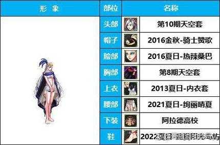 2025年DNF女枪漫游技能加点全解析（附实战对比表）