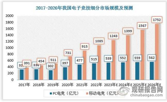 以下是对Dota 2电竞行业现状与未来发展的结构化分析报告: