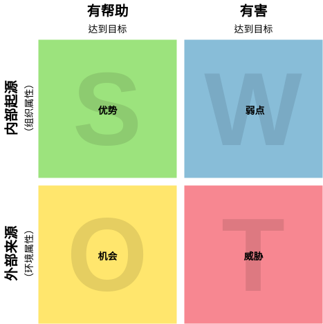以下是对DNF手游未来发展规划及行业影响的系统性分析报告，采用SWOT-PEST模型框架呈现：