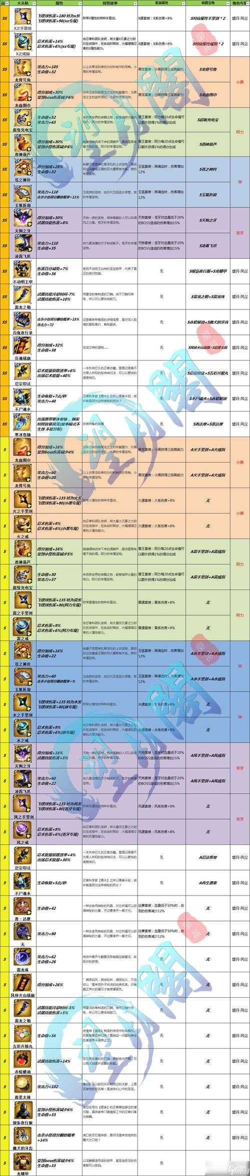 2025《忍者必须死3》师徒关系解除全攻略
