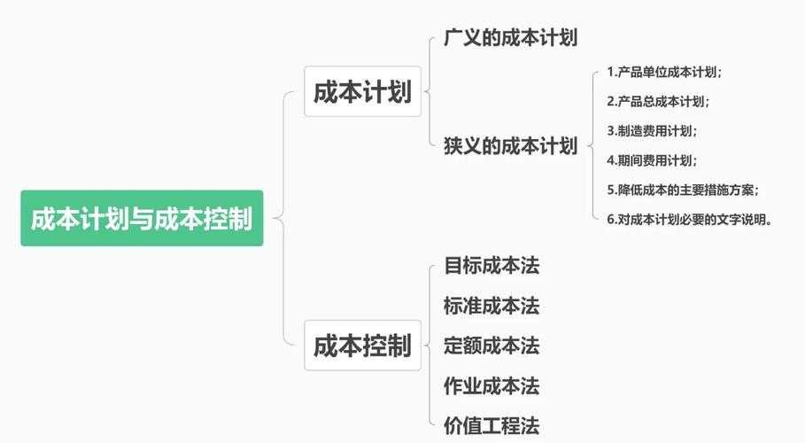 以下是优化后的游戏成本控制攻略框架,采用结构化呈现并补充关键细节:
