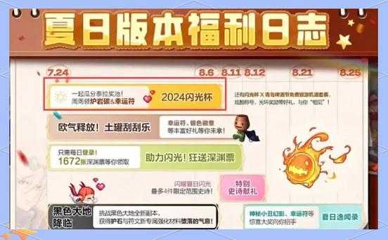 《地下城与勇士》精英副本系统升级玩家生态分析报告