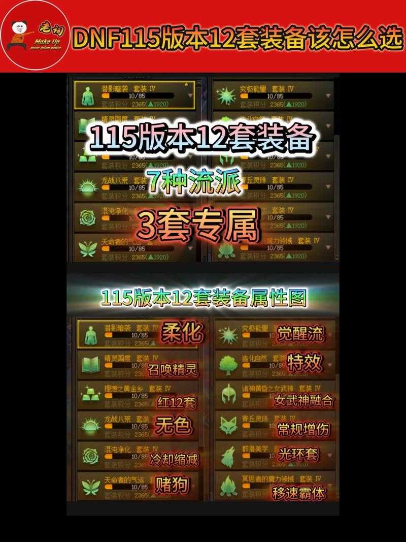 2025《DNF》机械觉醒版本装备系统升级解析