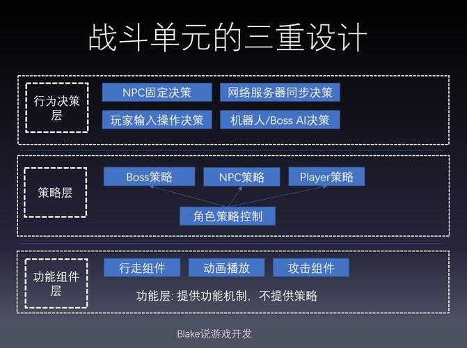 以下是针对九游APP游戏活动参与流程的优化整理与关键信息提炼,采用结构化呈现方式: