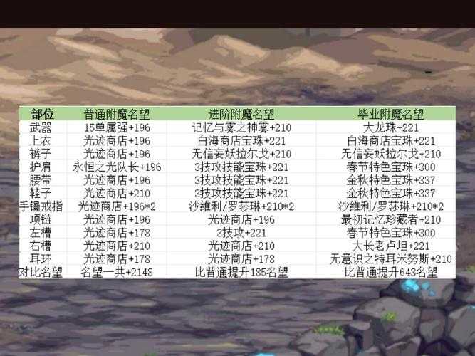 DNF 2025塔尔玛宝珠属性对比与市场趋势