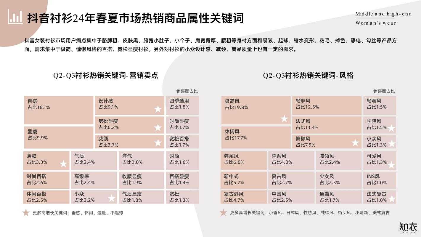 关于电竞服饰行业CR5集中度提升趋势及中小品牌战略选择的深度分析: