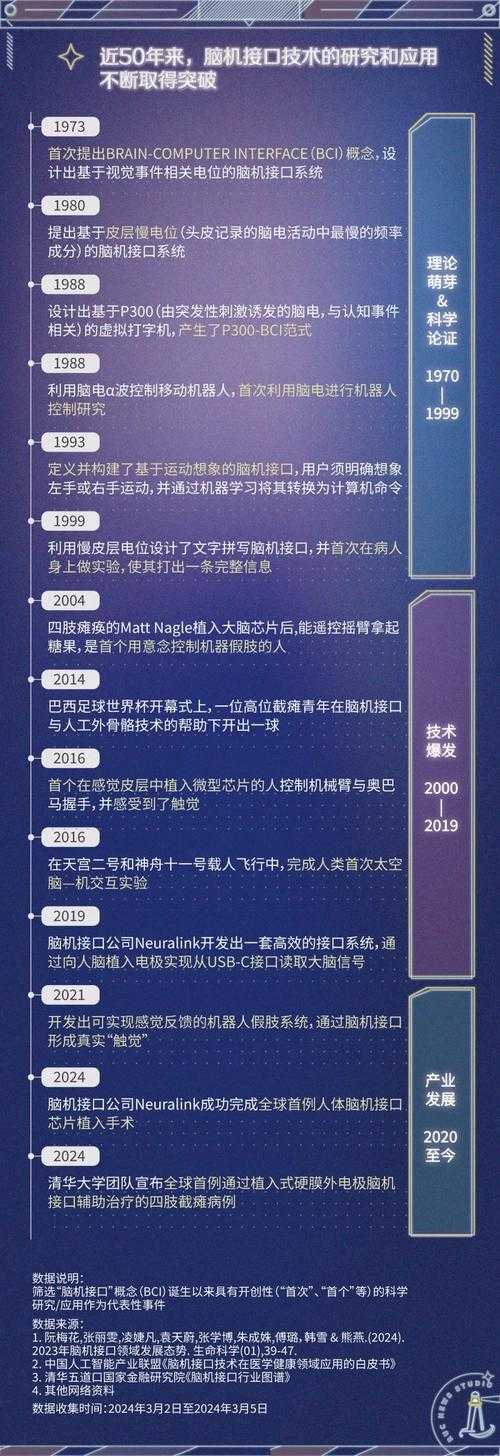 以下是对该脑机接口技术发展报告的系统梳理与深度分析: