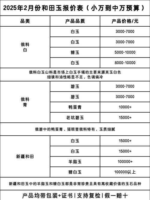 2025年DNF普通曲玉价格全解析