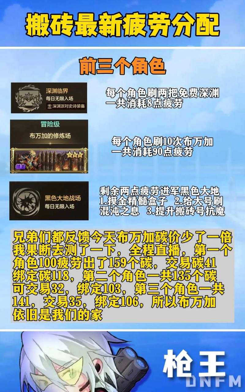 DNF手游2025疲劳耗尽玩法全攻略